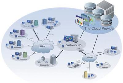 淺談大數(shù)據(jù)時代下云計算和物聯(lián)網(wǎng)的關(guān)聯(lián)與互聯(lián)網(wǎng)數(shù)據(jù)服務(wù)