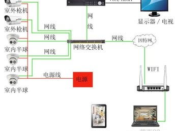 圖海珠 一站式IT解決方案專家，賦能企業高效數字化轉型